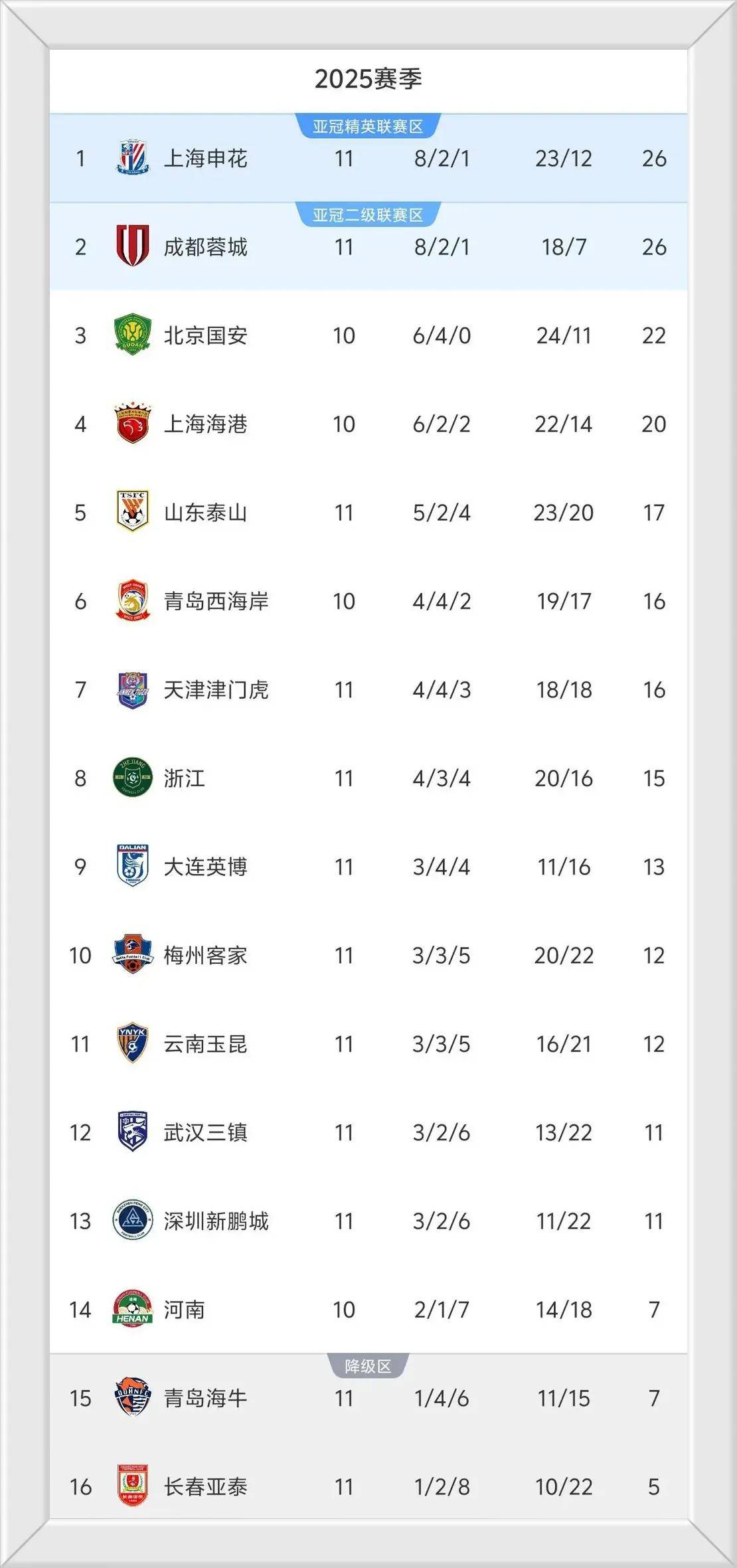 爱游戏官方入口-中超比赛赛况更新：球队实力逐渐显现的简单介绍