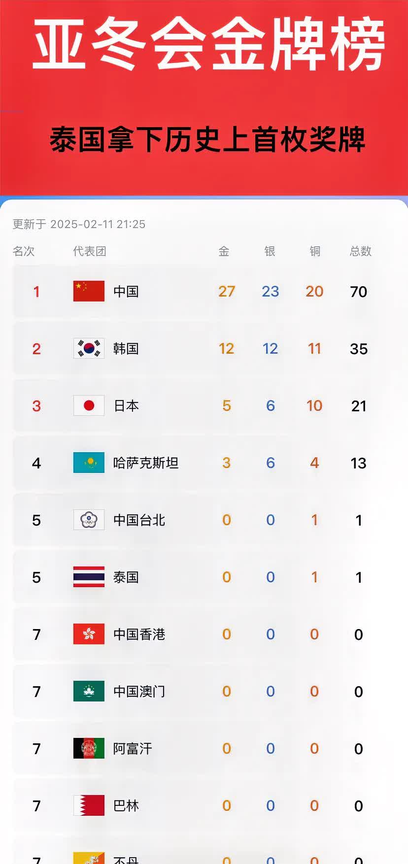 爱游戏官方入口-关于阿尔梅里亚大获全胜，积分榜稳坐榜首的信息