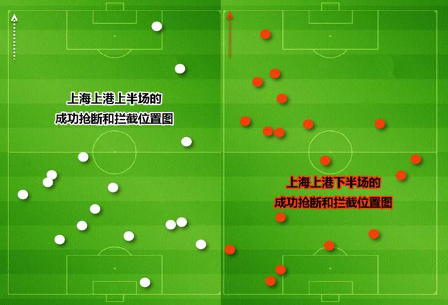 战术变阵：教练的战术调整与变化