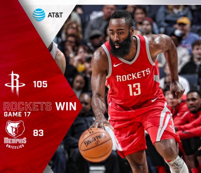 火箭队成功取得胜利，继续领跑西部排名的简单介绍