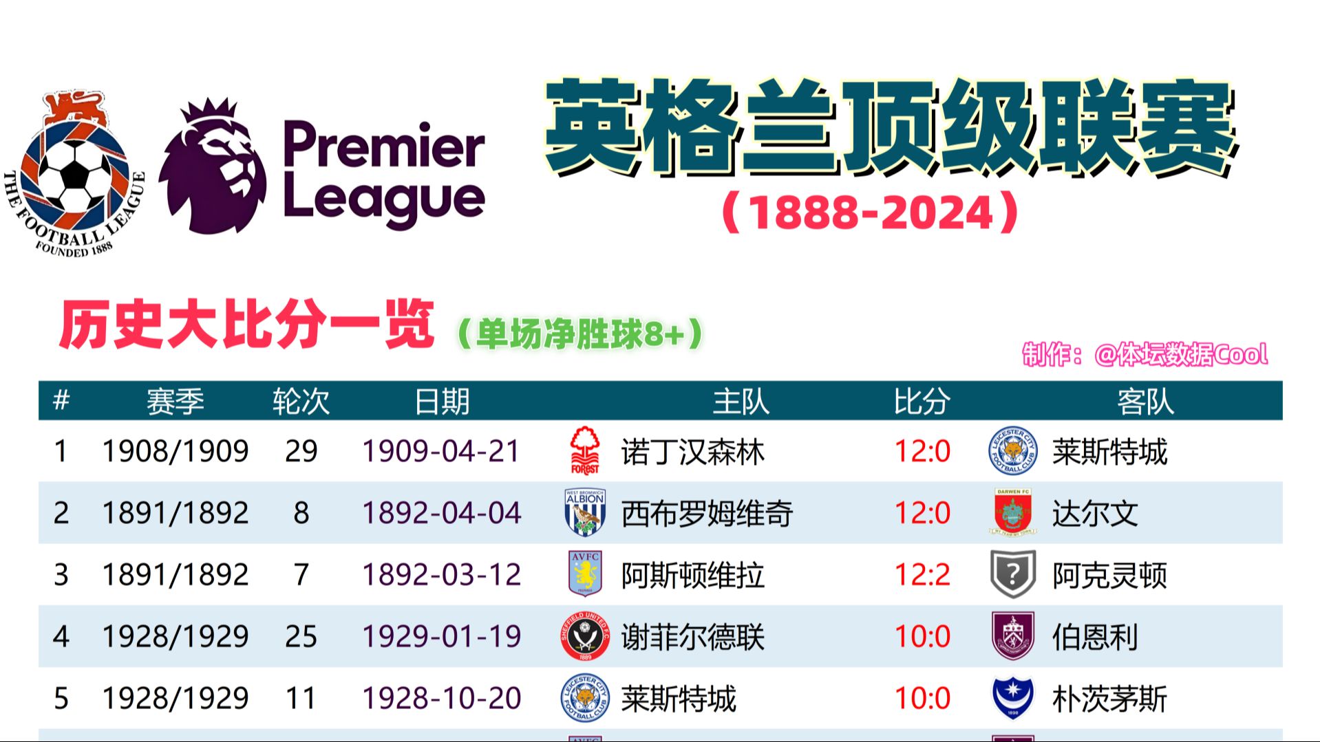 英格兰实力碾压波兰,卫冕冠军不可小觑 英格兰实力碾压波兰,卫冕冠军不可小觑