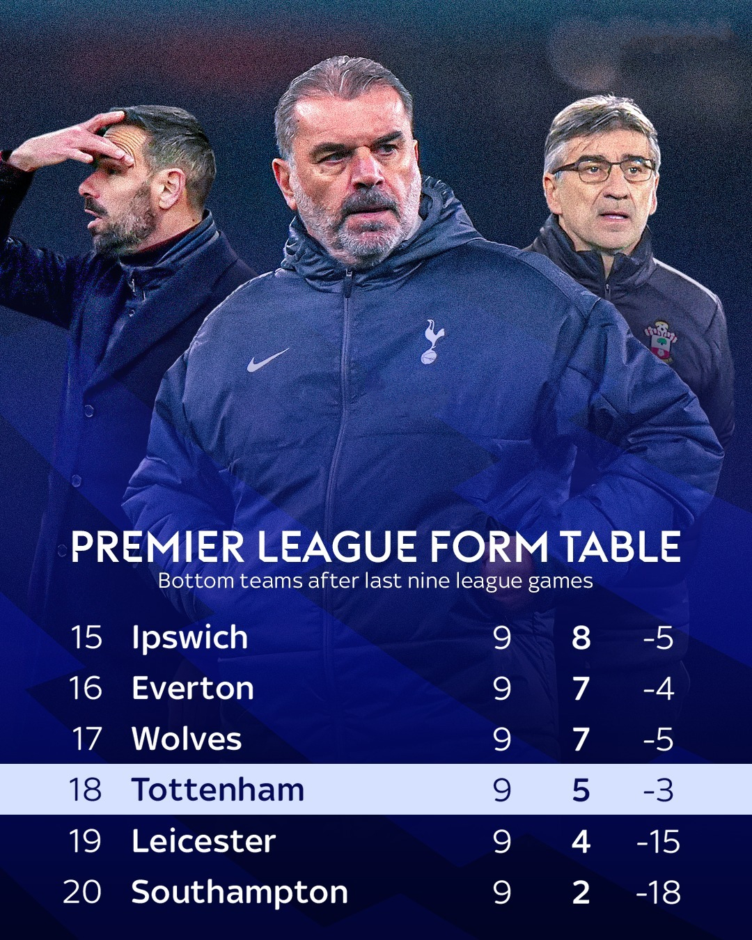 关于热刺阵容变动大,备战下一场重要比赛的信息 关于热刺阵容变动大,备战下一场重要比赛的信息