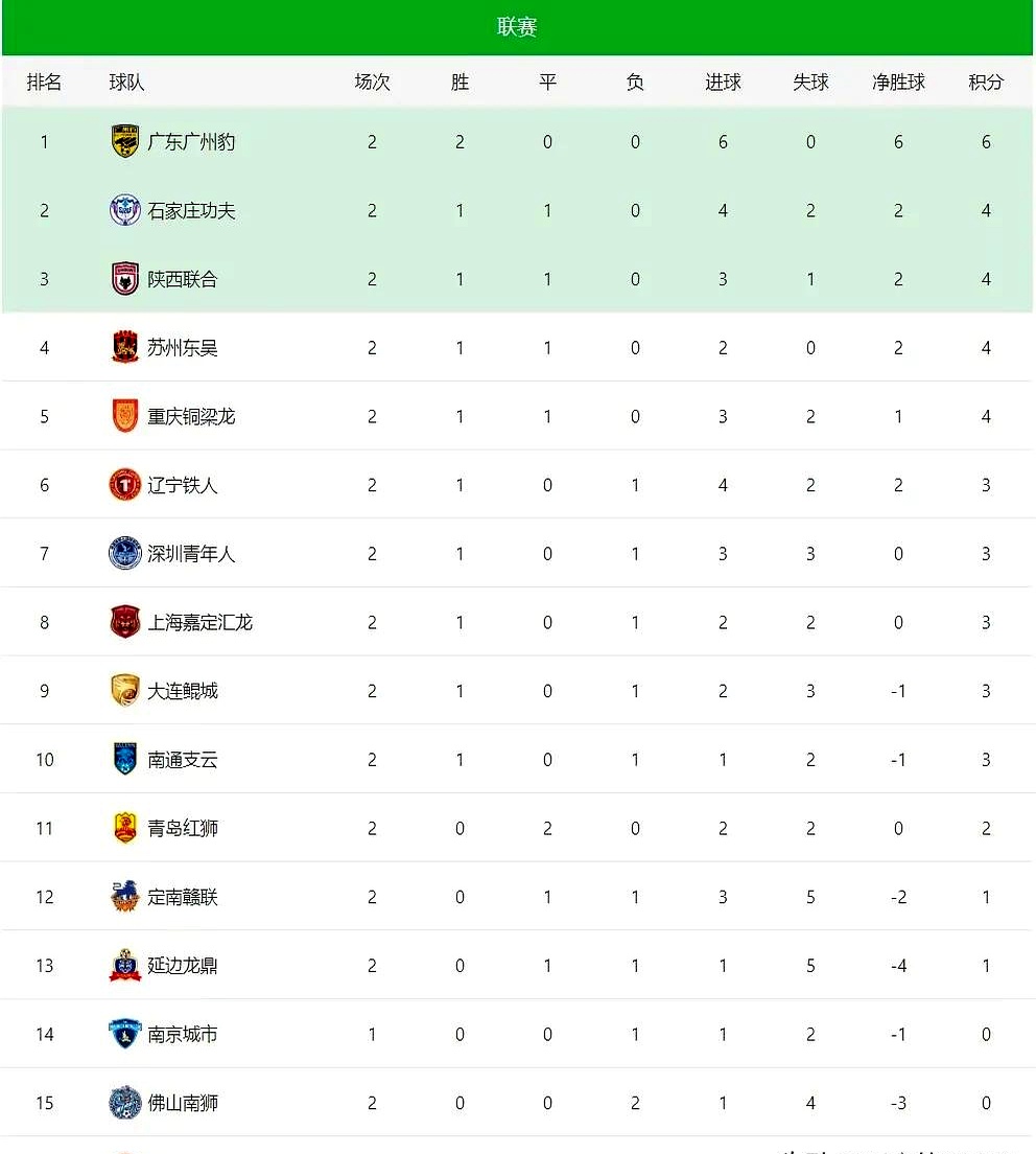 包含球队实力对比，比赛或生变数的词条