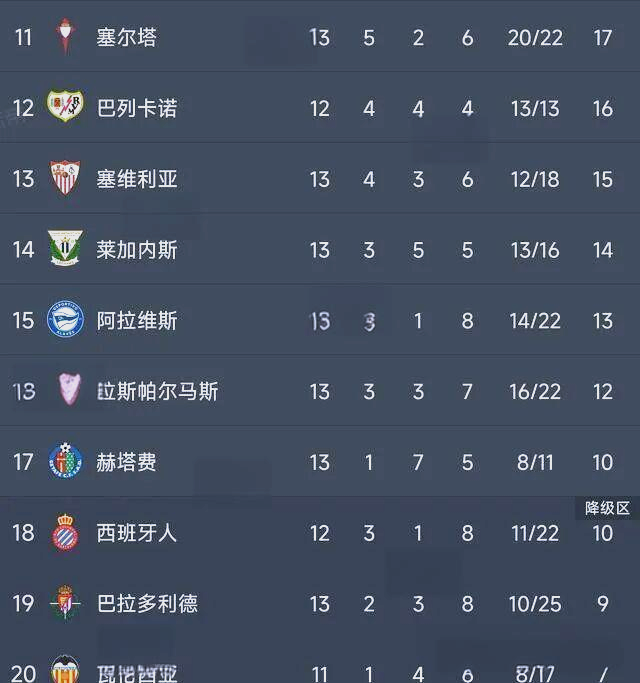 马德里竞技遭遇失利，积分榜位置有所下滑的简单介绍