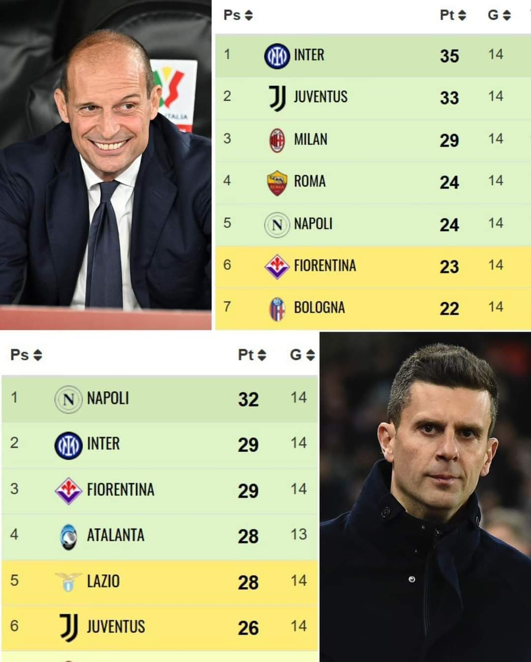 关于尤文图斯后防失误频出，面临调整挑战的信息