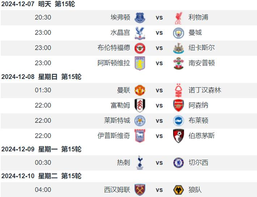 富勒姆客场大胜伯恩茅斯，重返积分榜前列的简单介绍